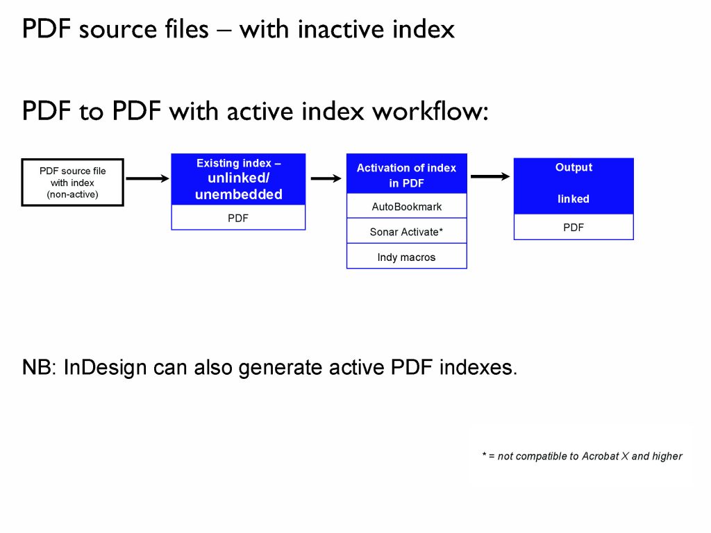 Matrix Flowchart for PDF source files - with inactive index (PDF to PDF with active index workflow)