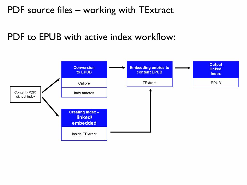 Matrix Flowchart for PDF source files - working with TExtract